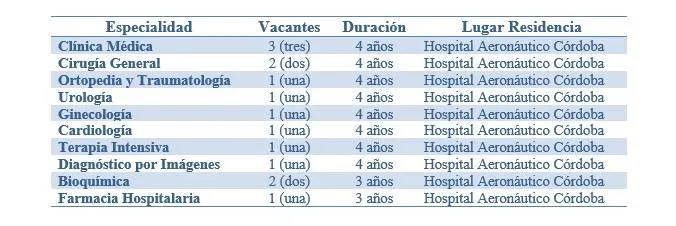 espcba